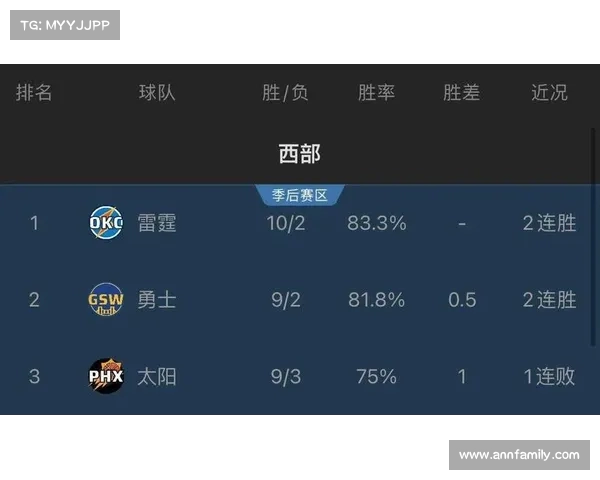 NBA失误率分析:影响比赛胜负的关键因素及球员表现解读 NBA失误率分析:影响比赛胜负的关键因素及球员表现解读