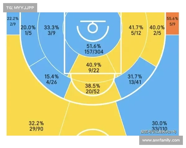 NBA精准传球技巧分析提升球队进攻效率的关键因素 NBA精准传球技巧分析提升球队进攻效率的关键因素