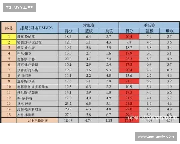NBA犯规统计分析：球员、球队犯规情况及对比赛结果的影响