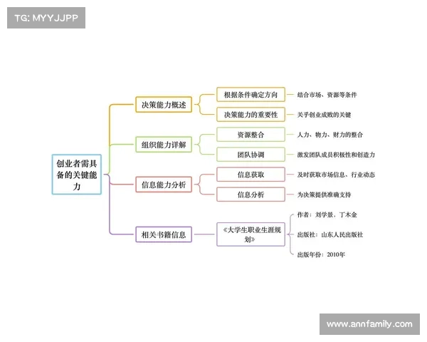 职业生涯规划与发展:从入职到晋升的全方位路径与成功秘诀 职业生涯规划与发展:从入职到晋升的全方位路径与成功秘诀